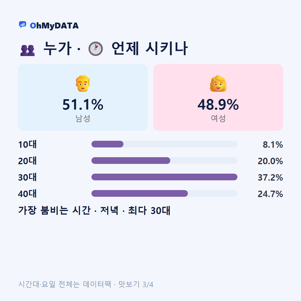 성주읍 맛보기 3/4