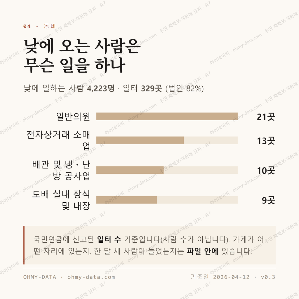 민락동 맛보기 3