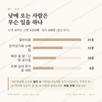 민락동 맛보기 3