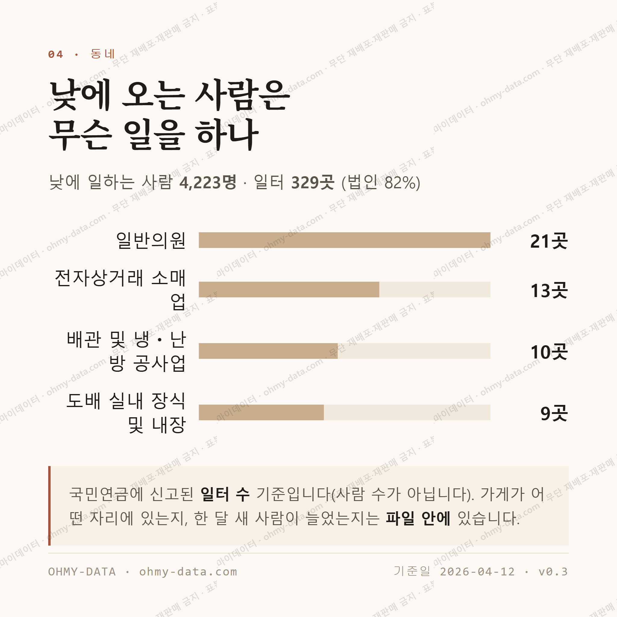 민락동 맛보기 3