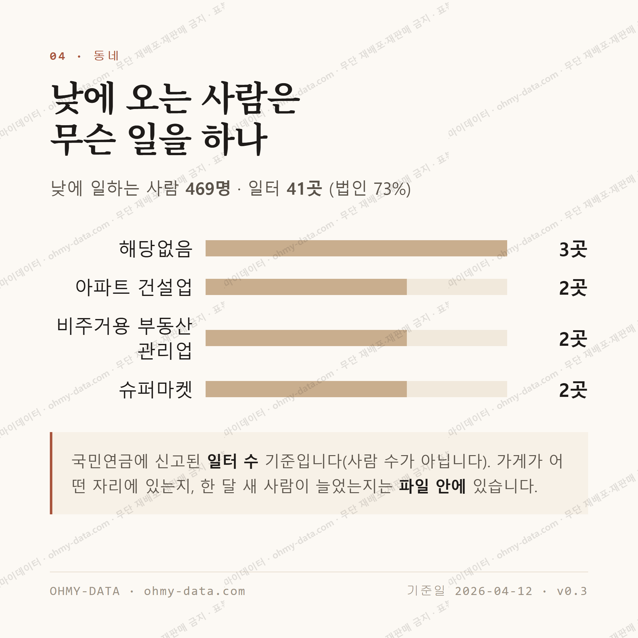 상모동 맛보기 3