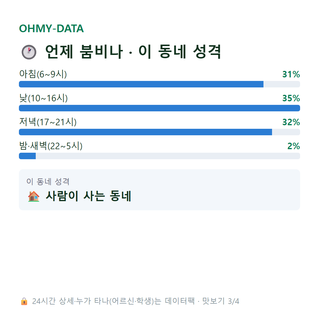 대월면 맛보기