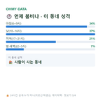 현저동 맛보기