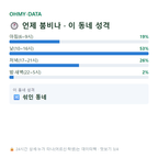 이도일동 맛보기