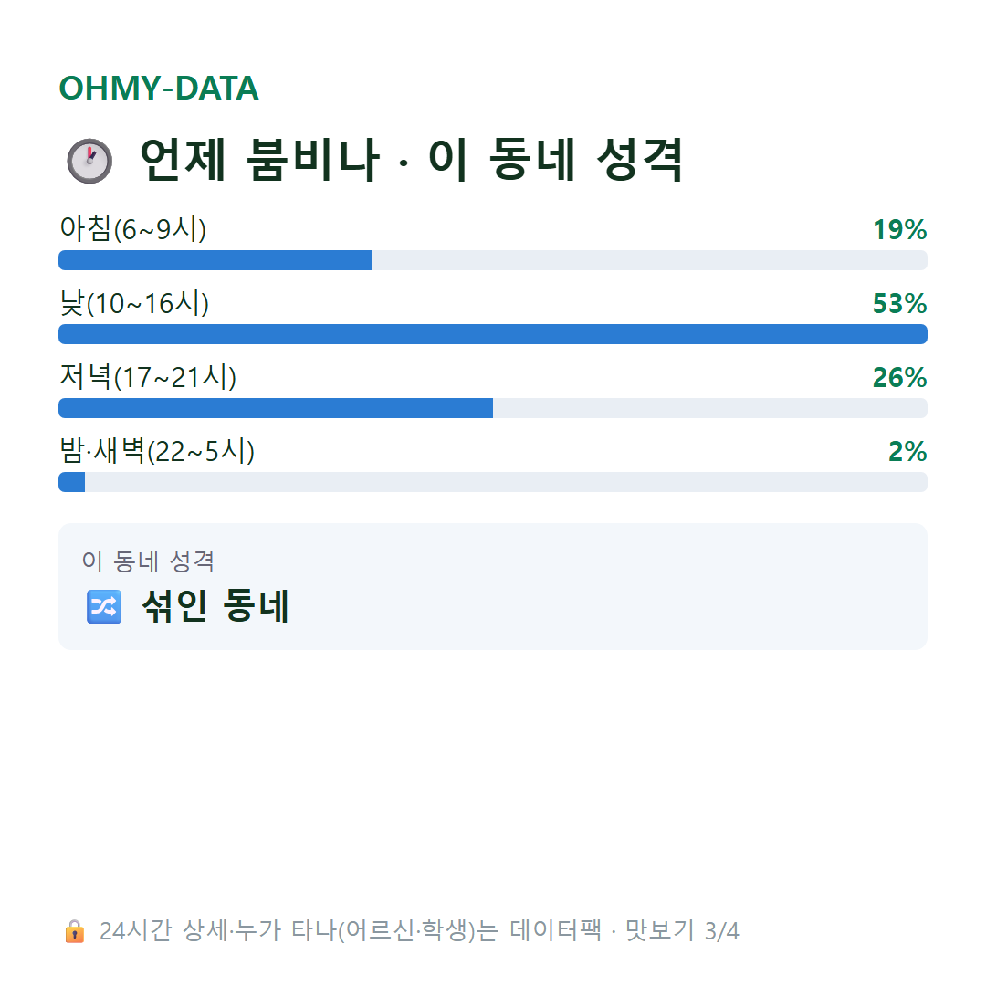 이도일동 맛보기