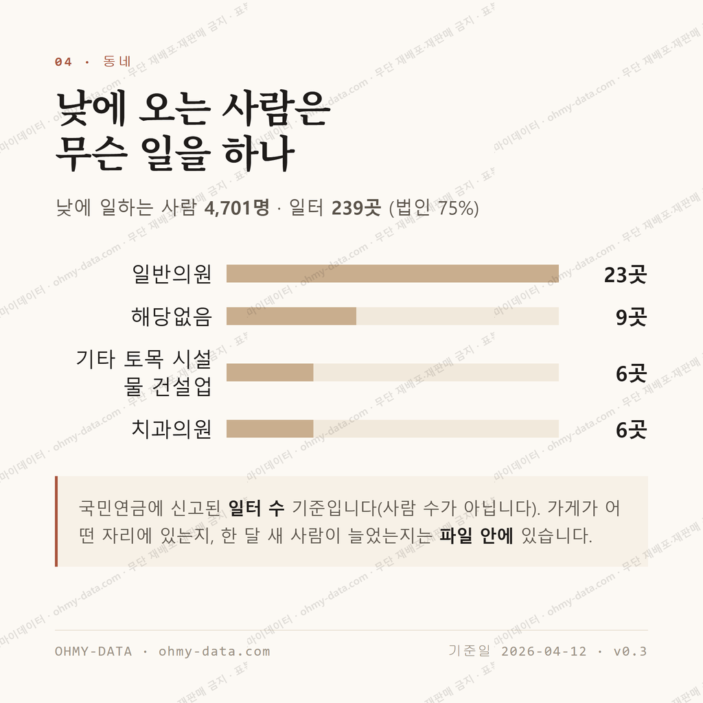 조례동 맛보기 3