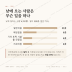 조례동 맛보기 3