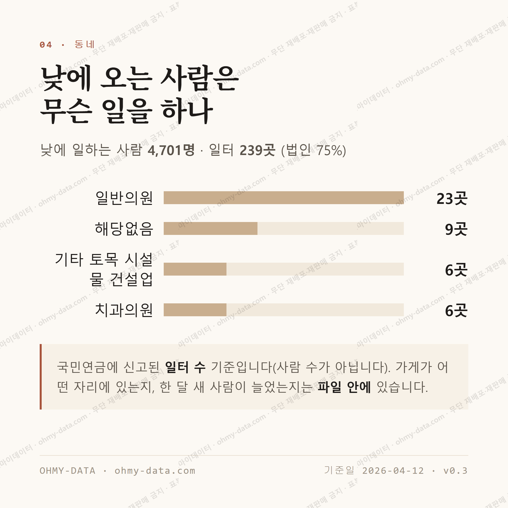 조례동 맛보기 3