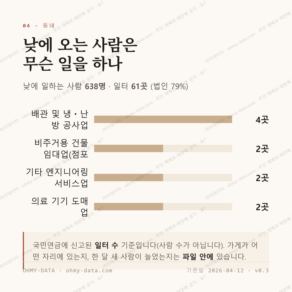 국우동 맛보기 3
