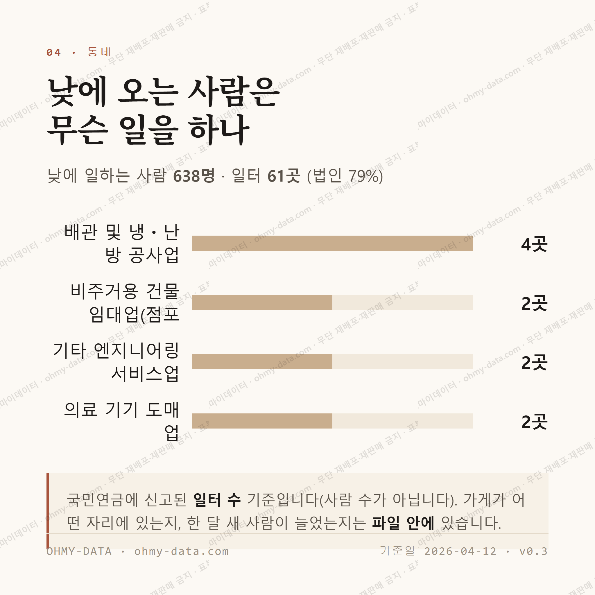 국우동 맛보기 3
