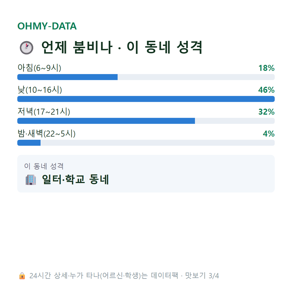 남동 맛보기