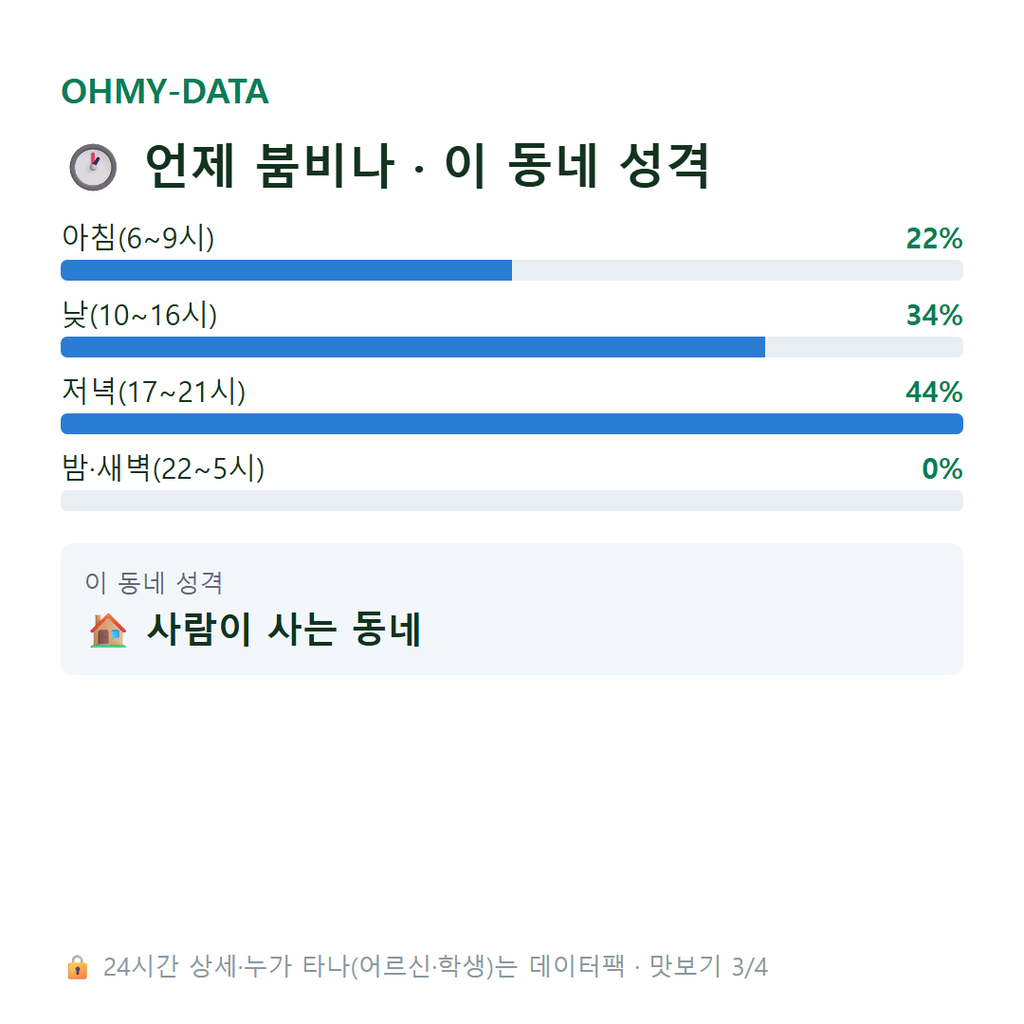 고룡동 맛보기