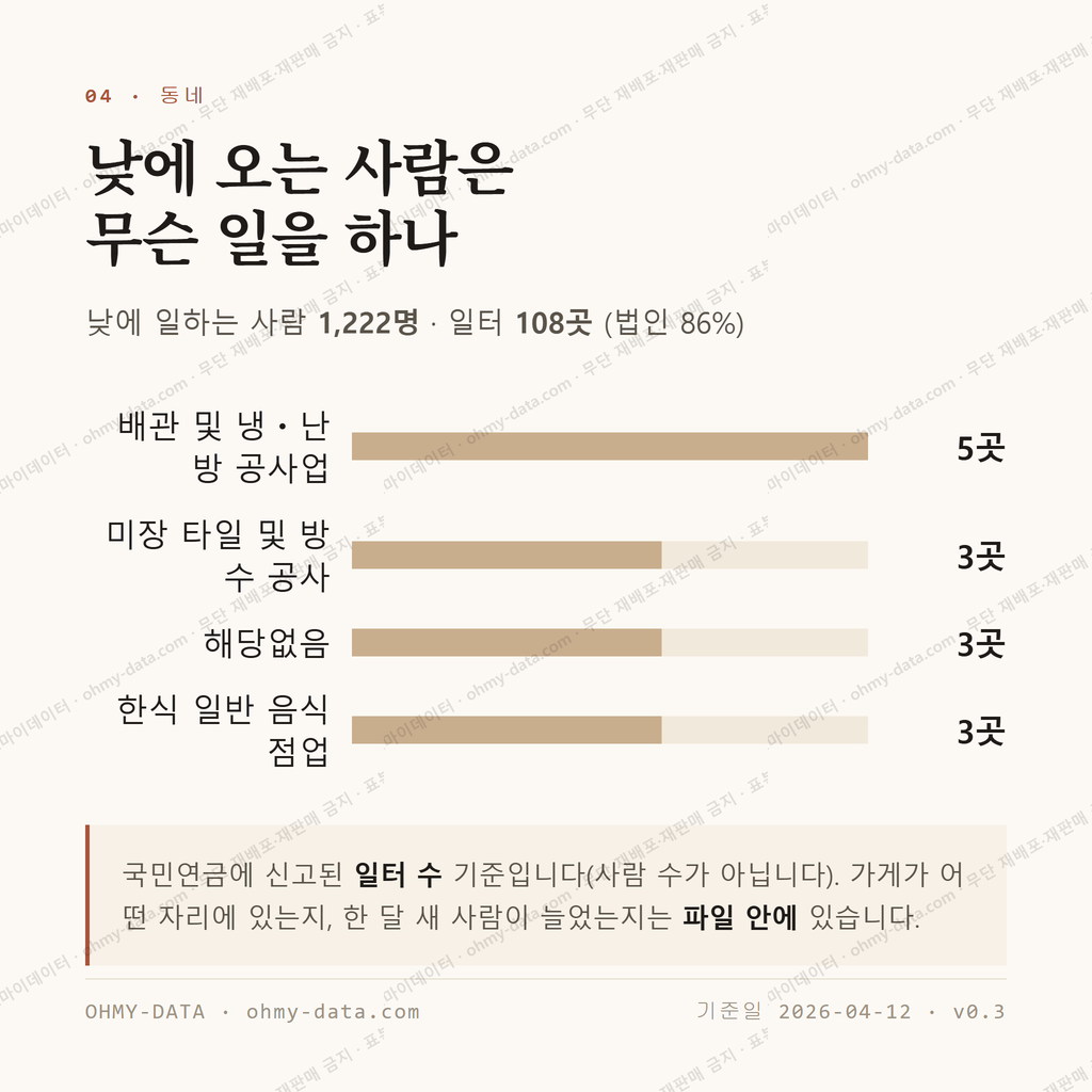 봉명동 맛보기 3