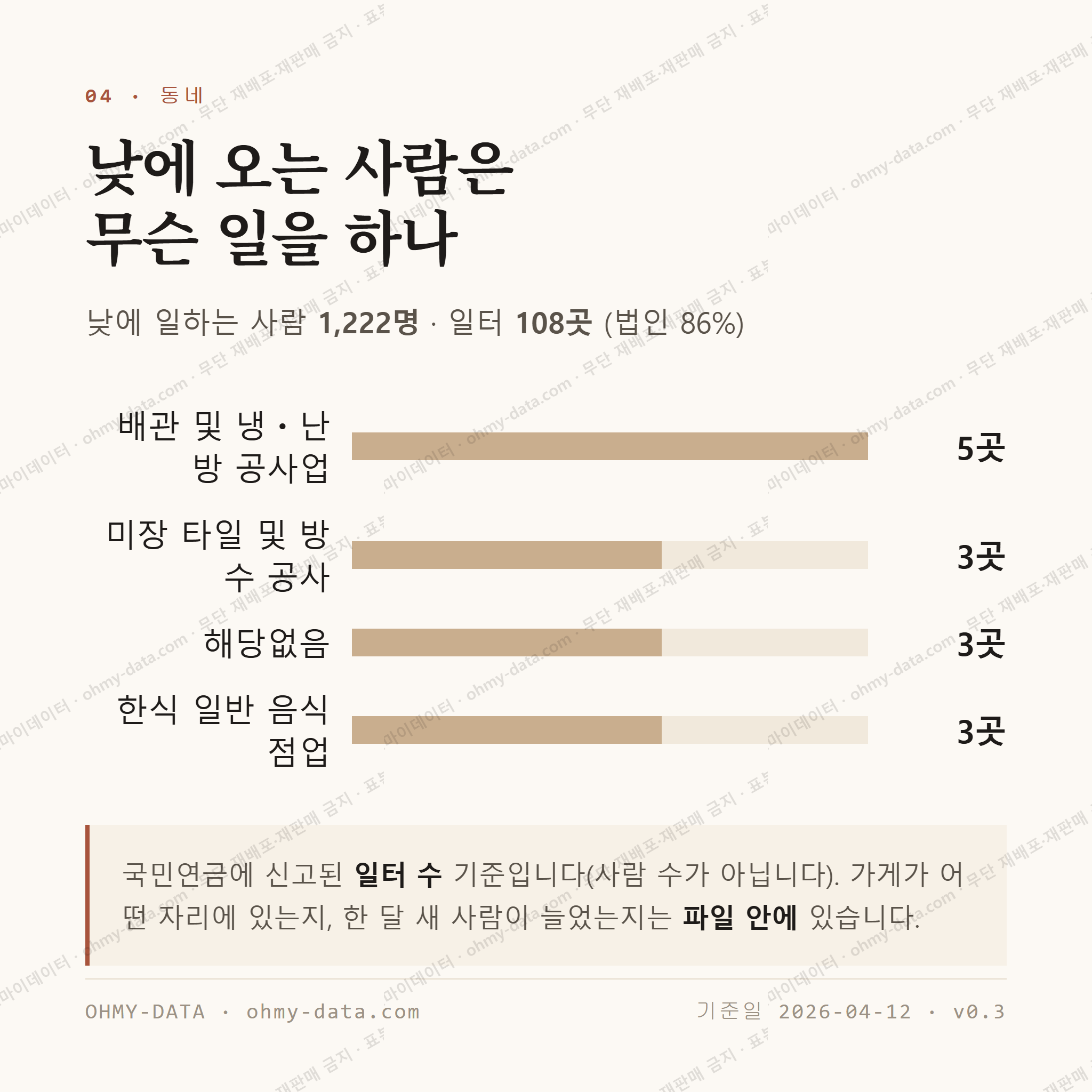 봉명동 맛보기 3