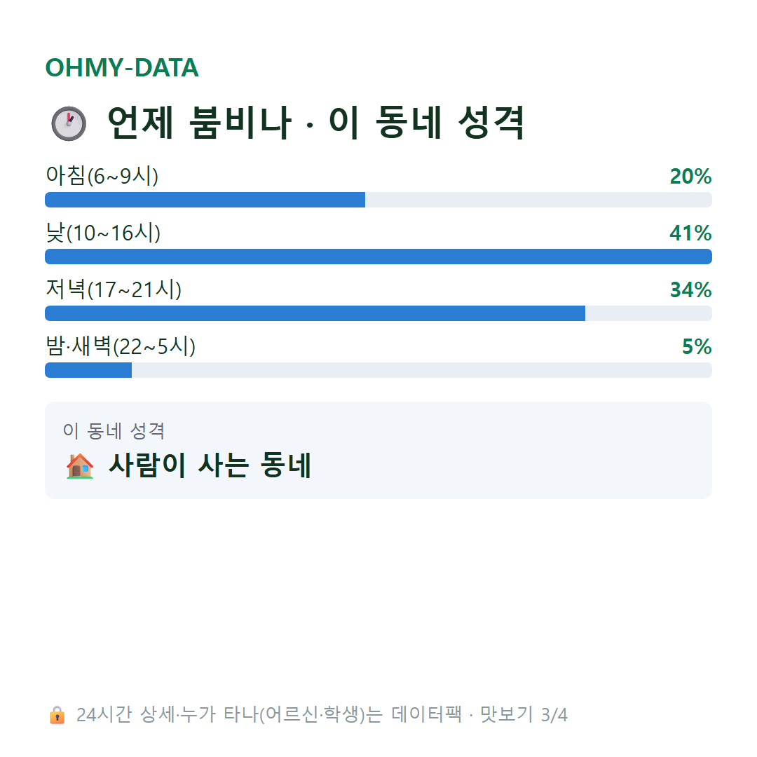 용봉동 맛보기