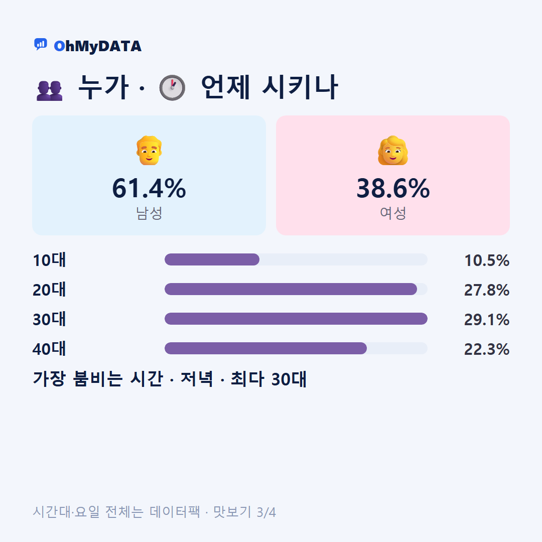 신둔면 맛보기 3/4