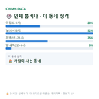 상안동 맛보기