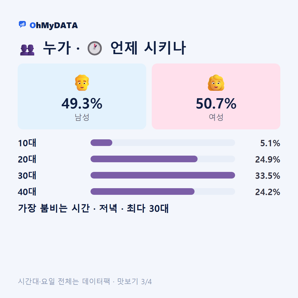 마전동 맛보기 3/4