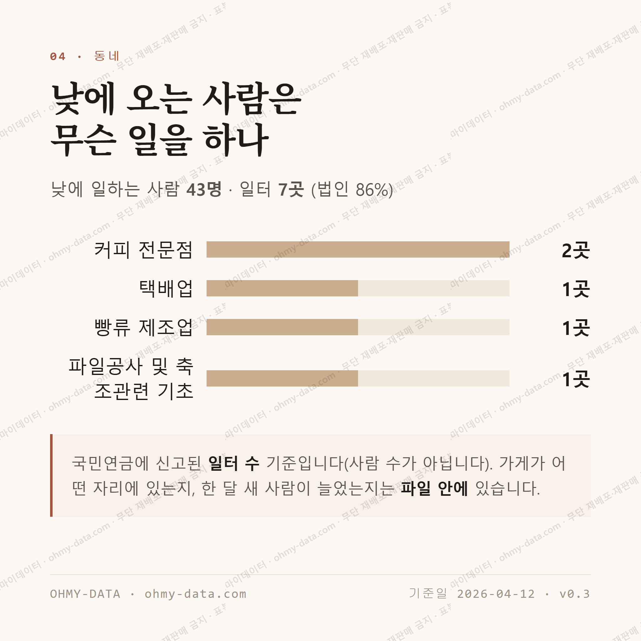 주전동 맛보기 3