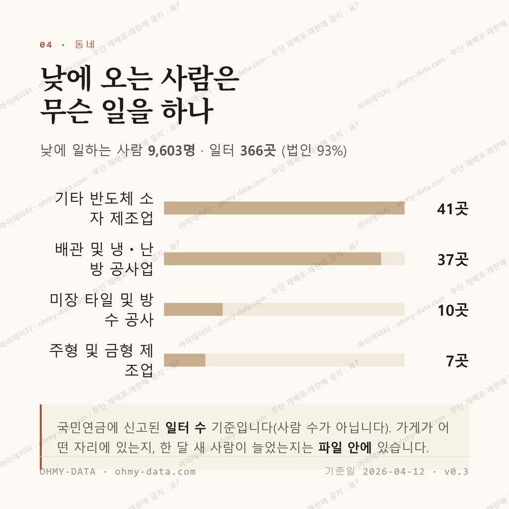 반월동 맛보기 3