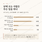 반월동 맛보기 3