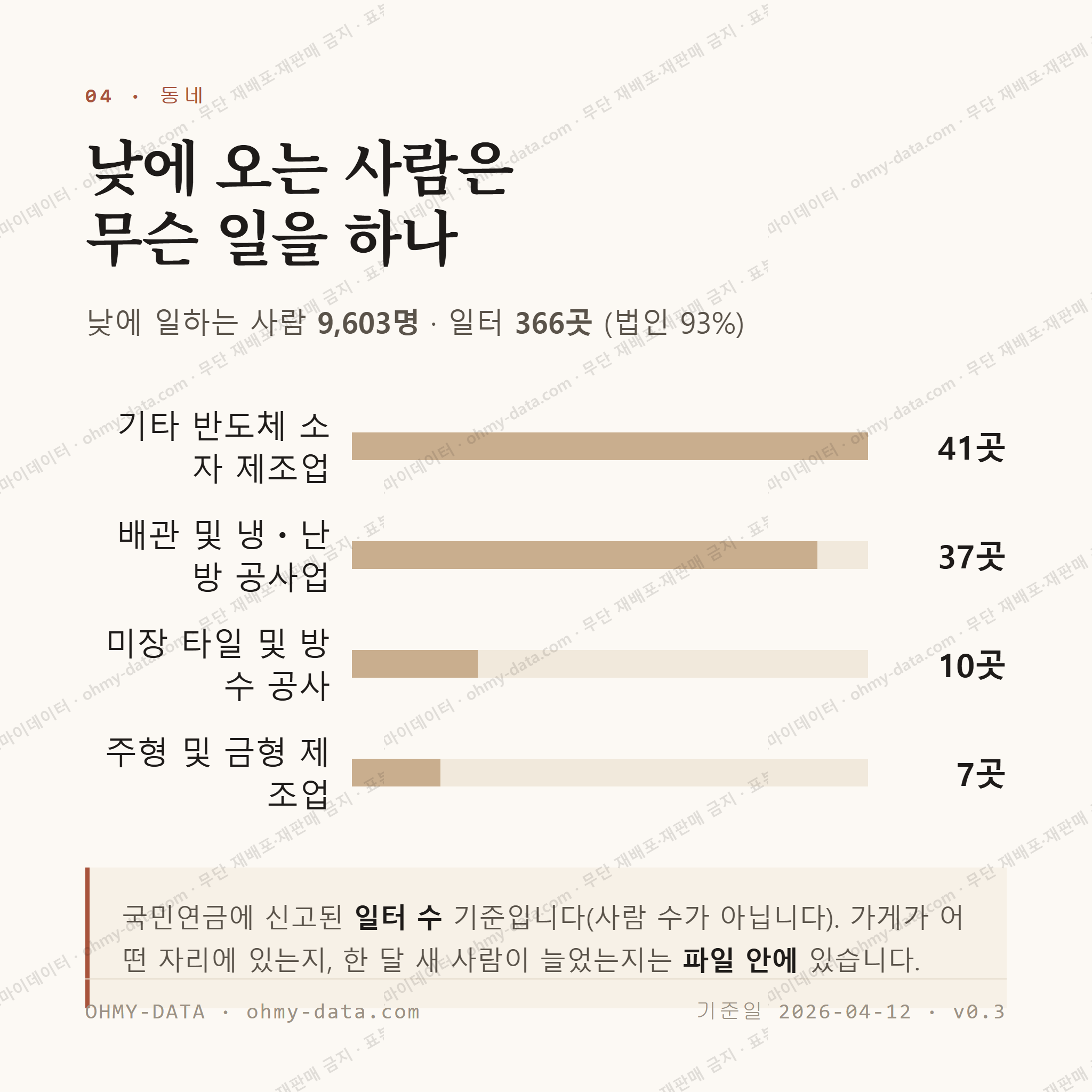 반월동 맛보기 3