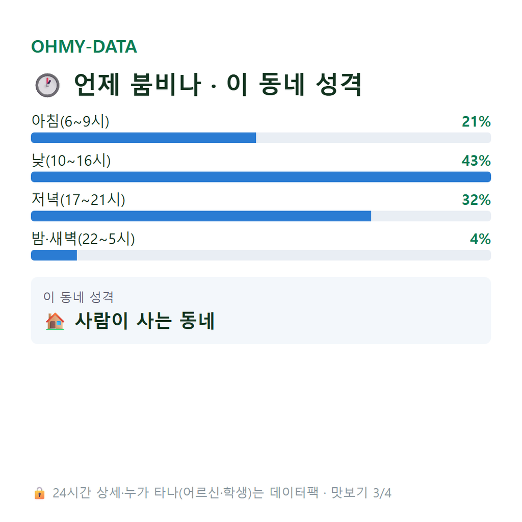 신천동 맛보기