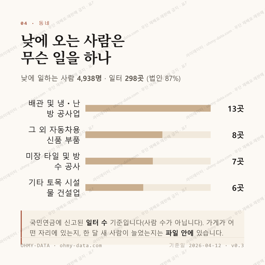 안중읍 맛보기 3