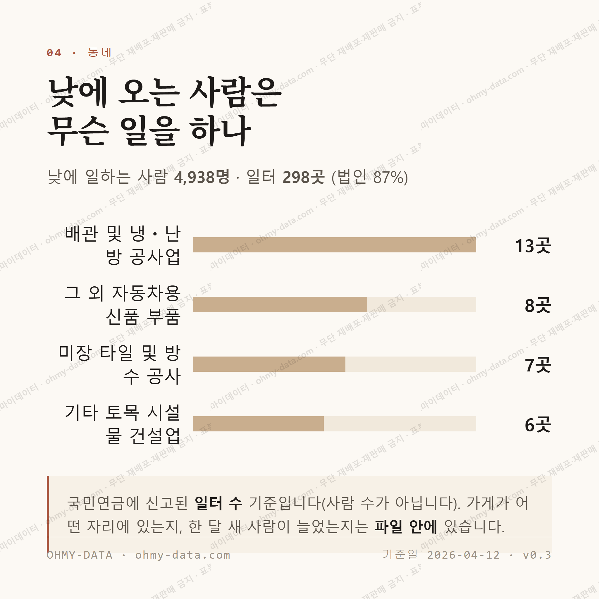 안중읍 맛보기 3