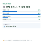 직동 맛보기