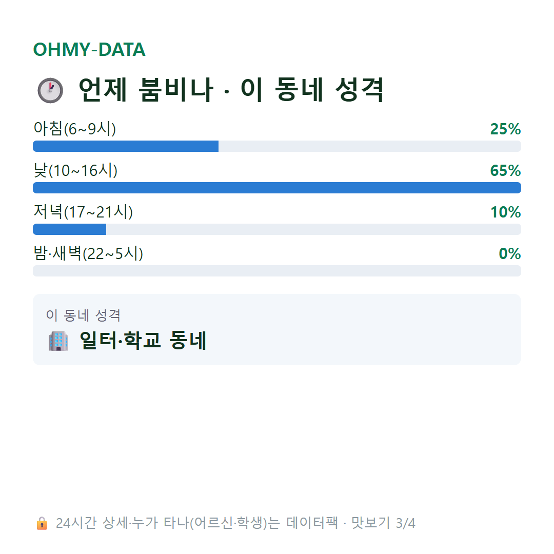 직동 맛보기
