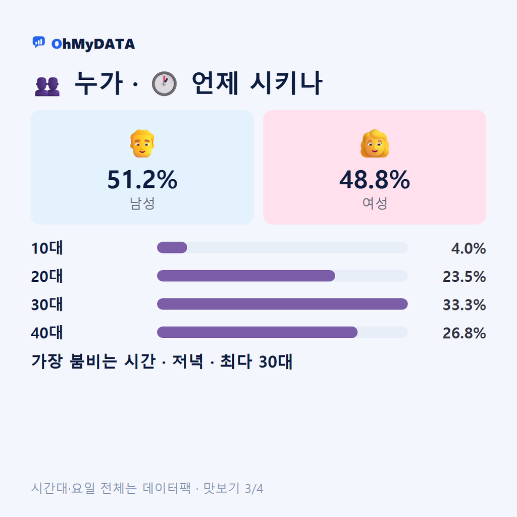 반월동 맛보기 3/4