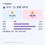 반월동 맛보기 3/4