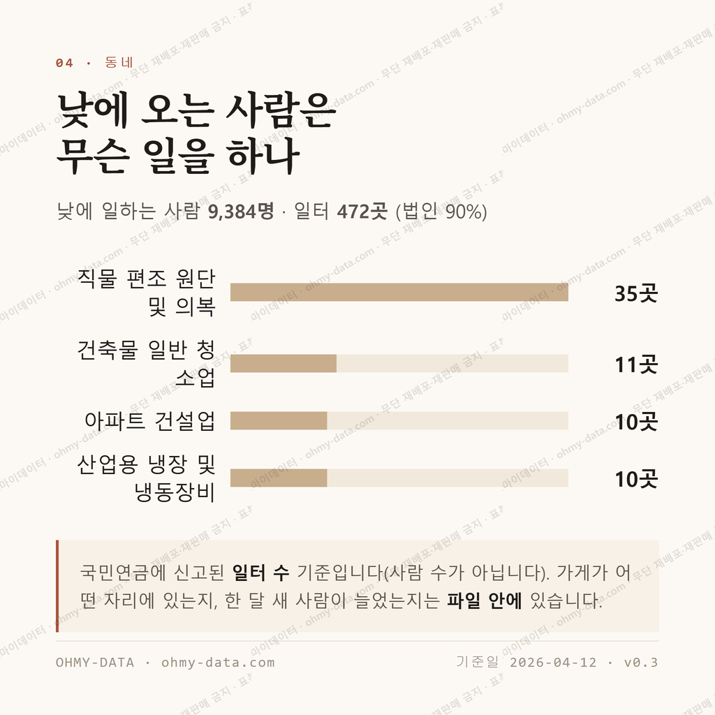 초지동 맛보기 3