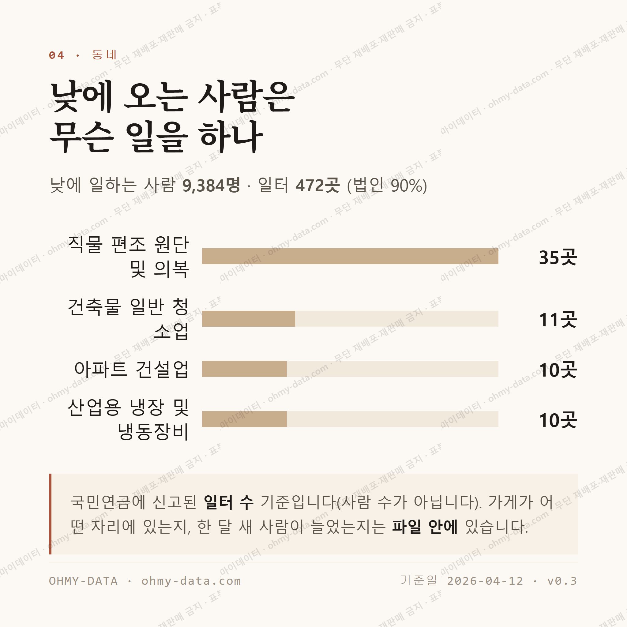 초지동 맛보기 3