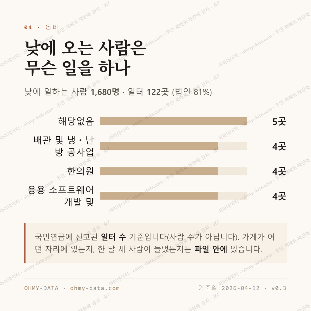월피동 맛보기 3