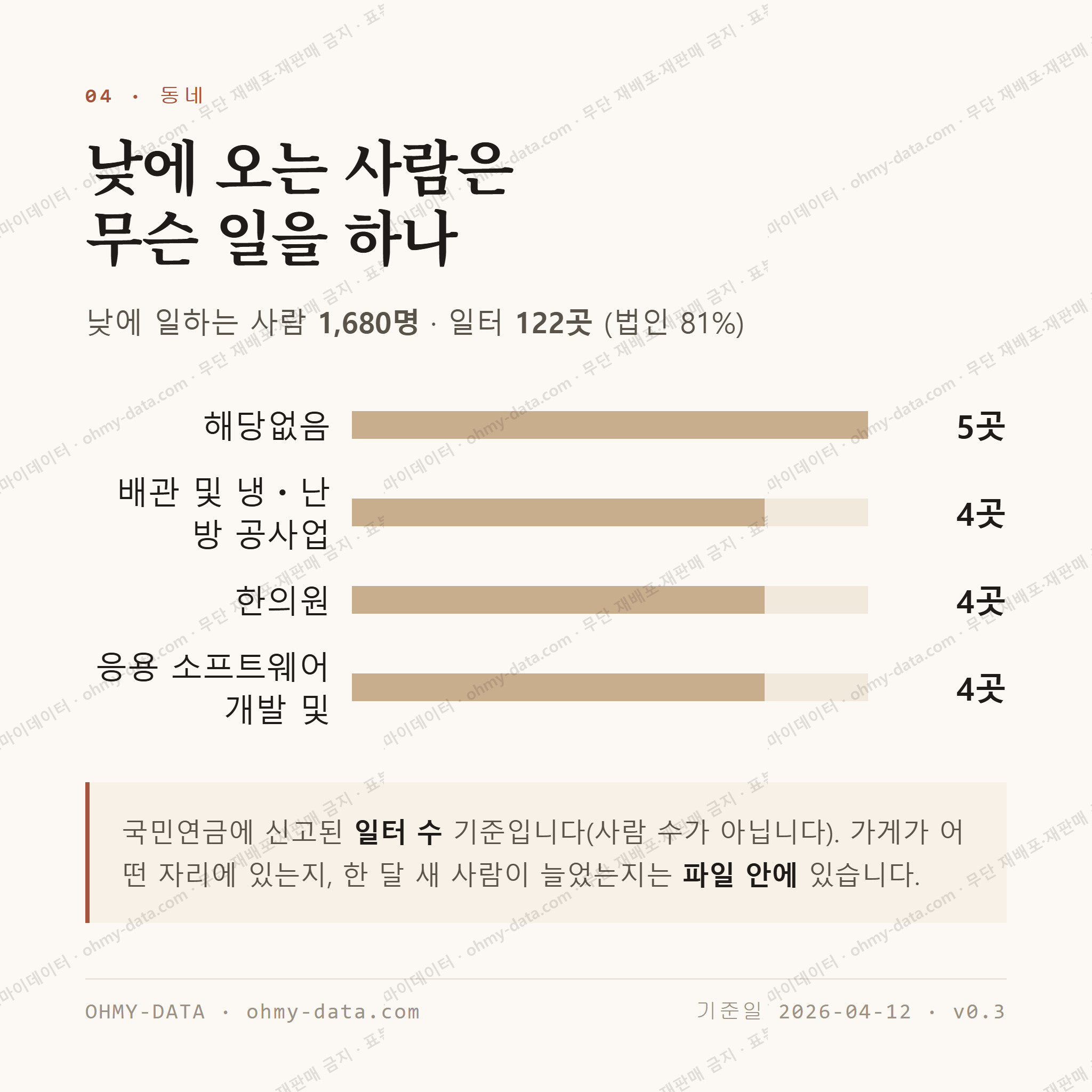 월피동 맛보기 3
