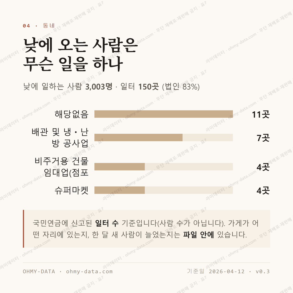 태전동 맛보기 3