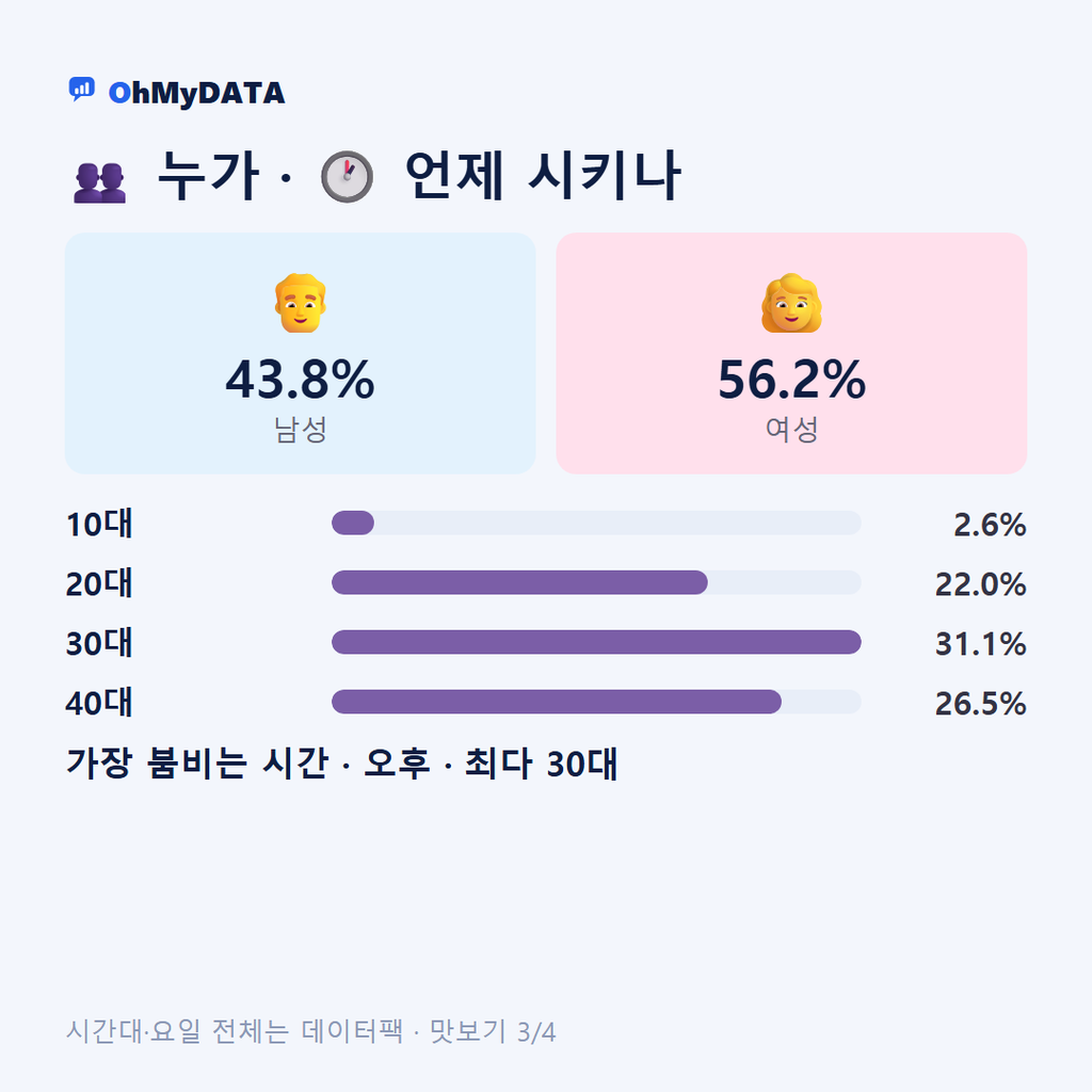 월성동 맛보기 3/4