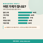 염창동 염창동_맛보기_3.png