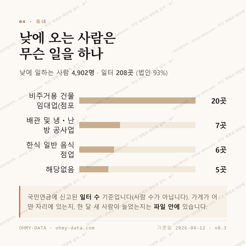 대흥동 맛보기 3