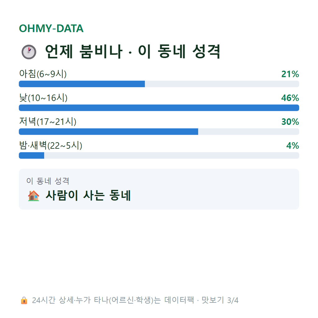 풍향동 맛보기