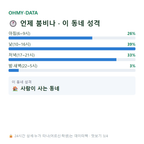 만성동 맛보기