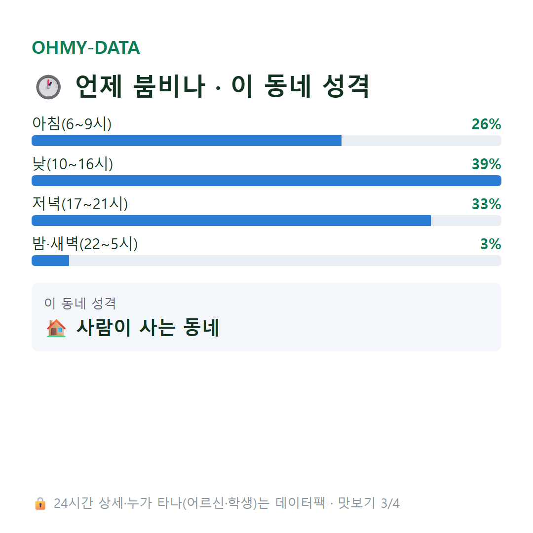 만성동 맛보기