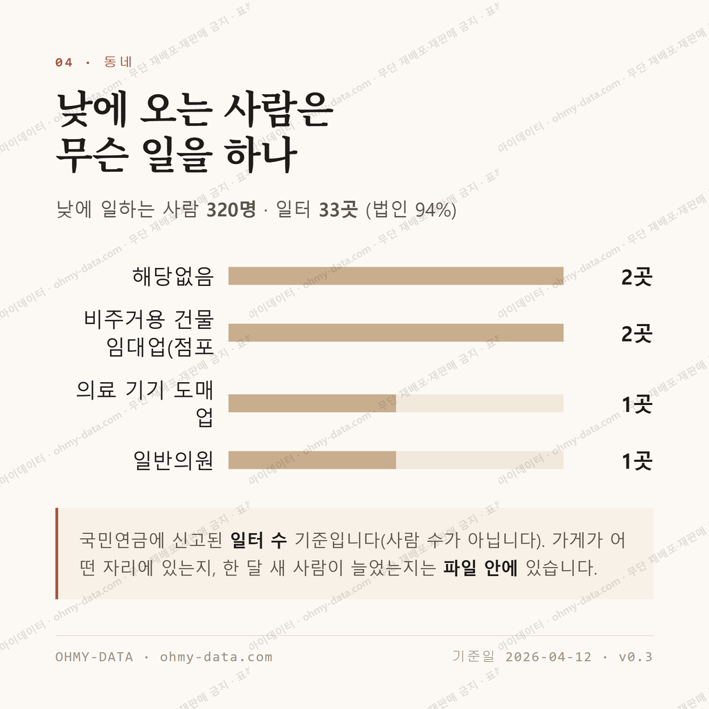 운림동 맛보기 3