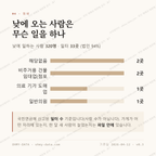 운림동 맛보기 3