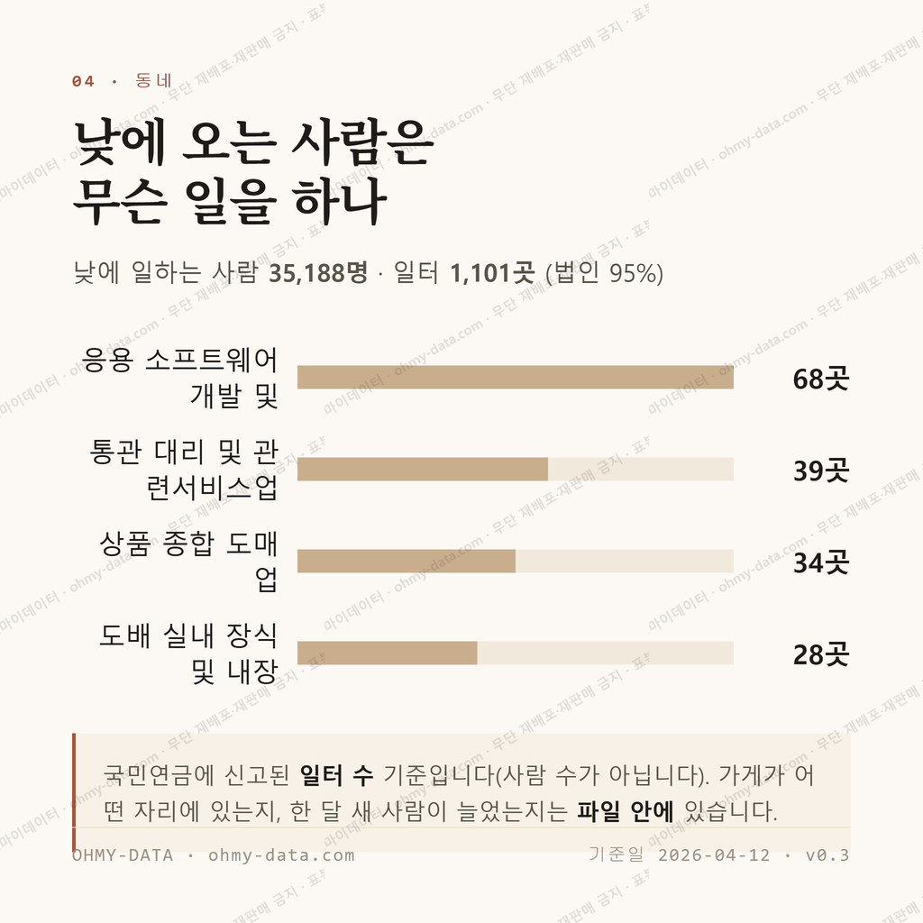 등촌동 맛보기 3