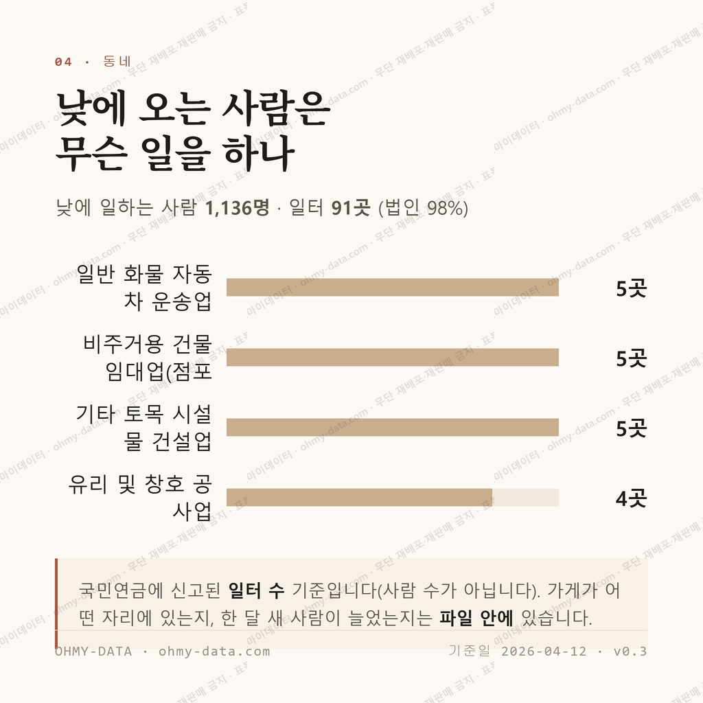 연천읍 맛보기 3