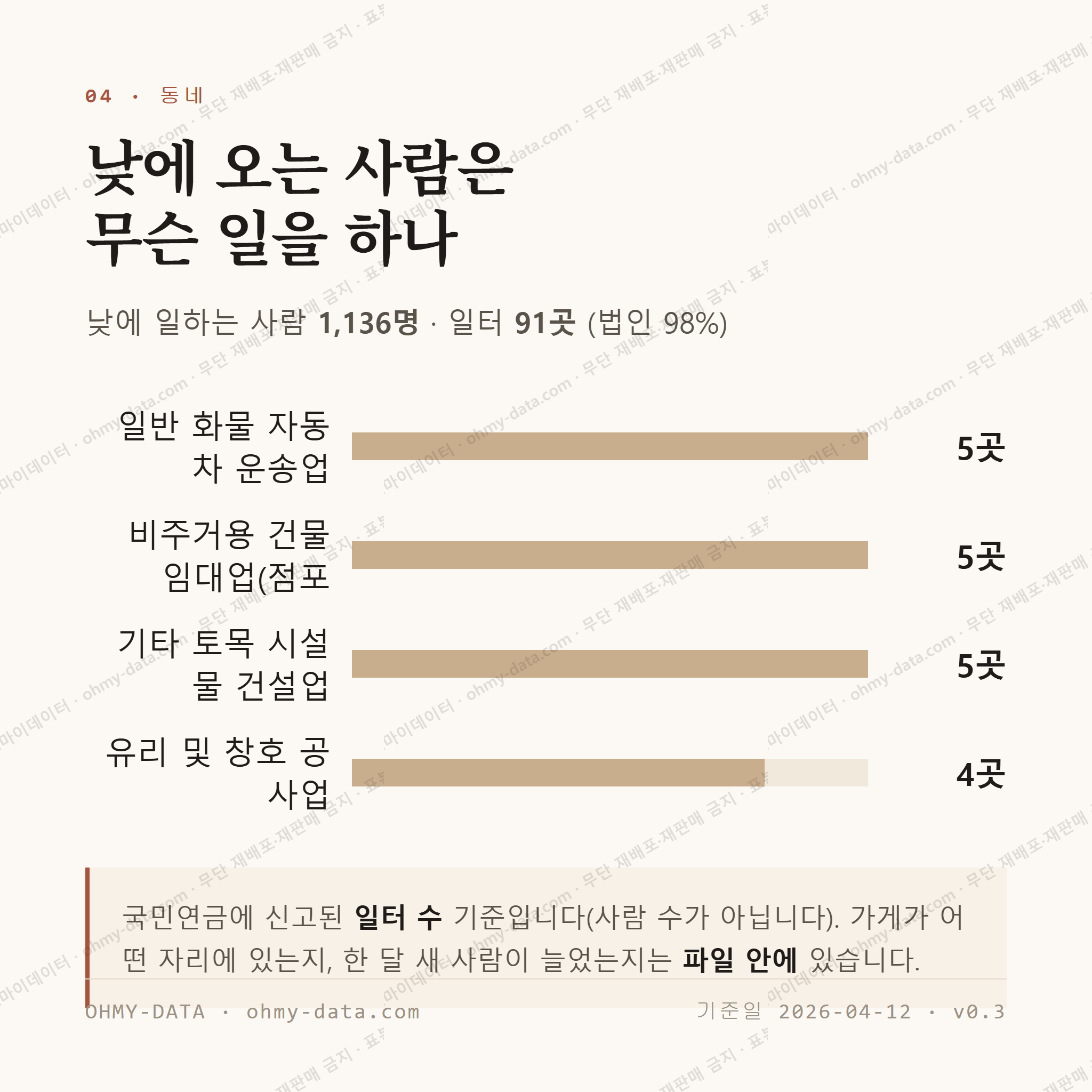 연천읍 맛보기 3