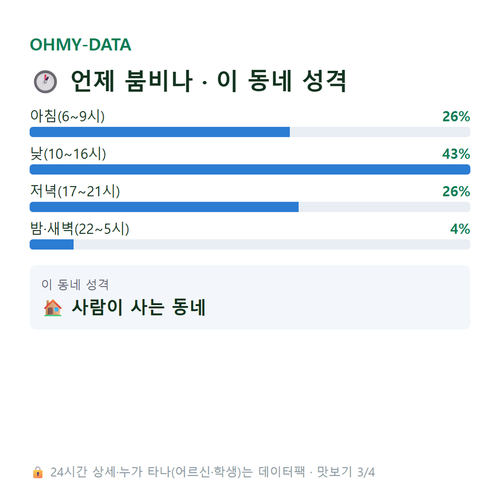 용강동 맛보기